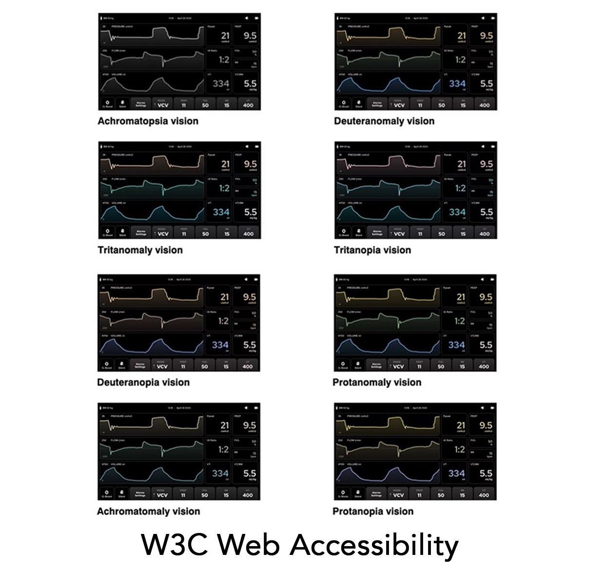 Our product’s accessibility enhance the usability for all users, including those with low vision. 
  Our UI meet (W3C) AAA grade contrast ratio and works across color blindness visions.